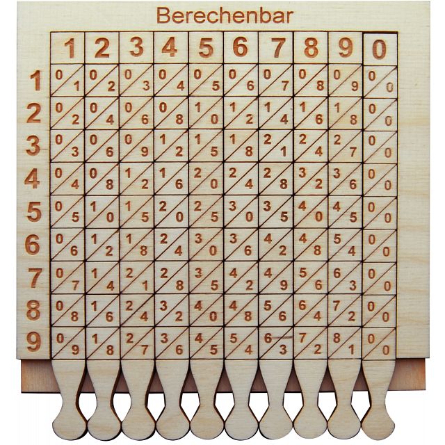 image in SS1 Digital Technology Term1 record of SS1 Digital Technology Lessons timeline