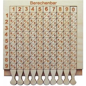 napier's bone (in Pre-Computing)