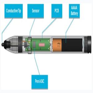 lightpen components (in Input)