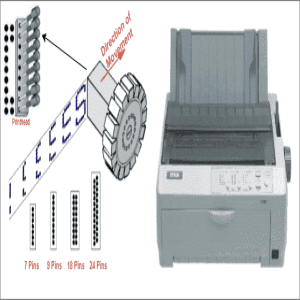dot matrix printer (in Printers)